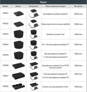 Шейкер VM-500S Full Set Joanlab лабораторный (7 платформ в комплекте) — изображение 4