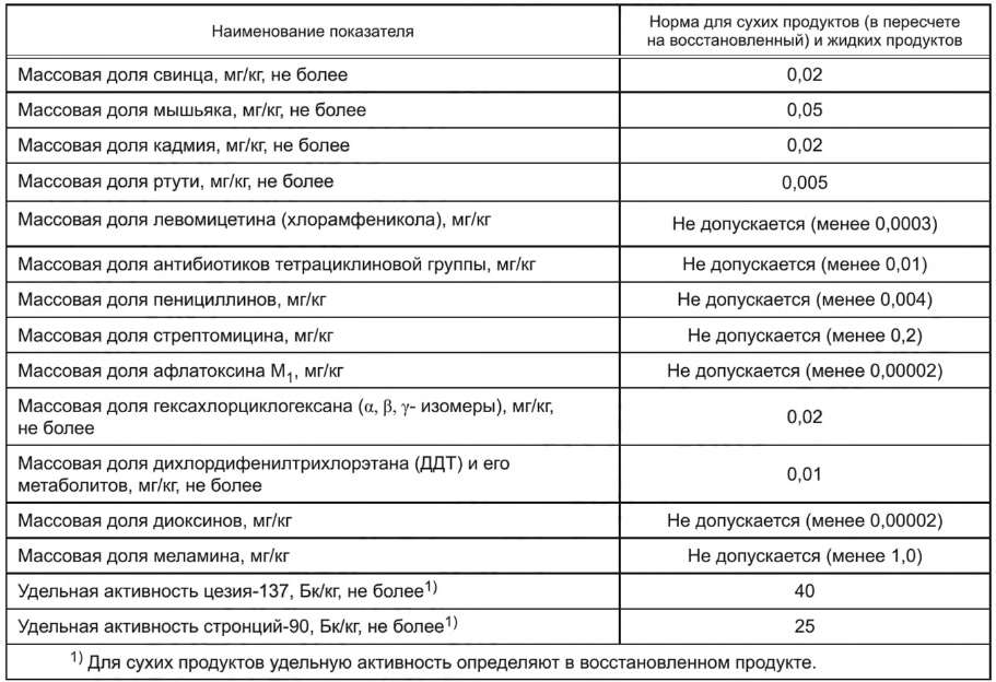 таблица 2 ГОСТ 35004-2023