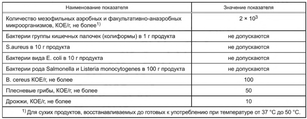 таблица 3 ГОСТ 35004-2023