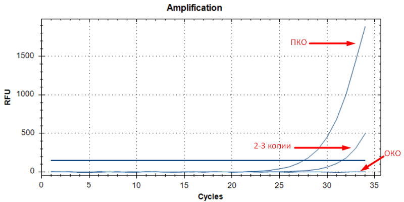 CleanCheck DNA-RNA Free Plastic 24