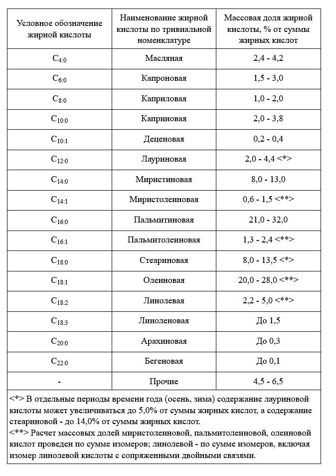 таблица 5