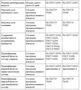 таблица 4 2