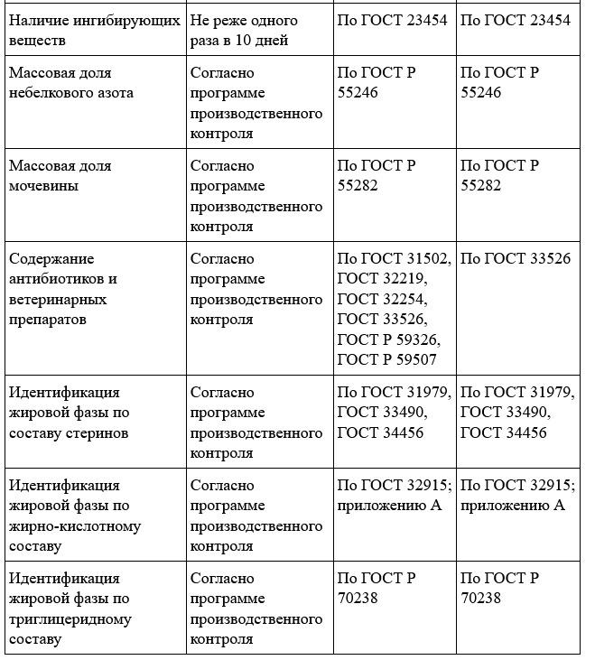 таблица 4 2