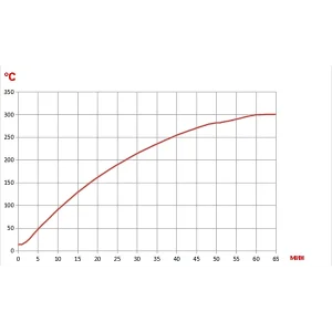 Шкаф сушильный RHON-4623, 225 л — изображение 2