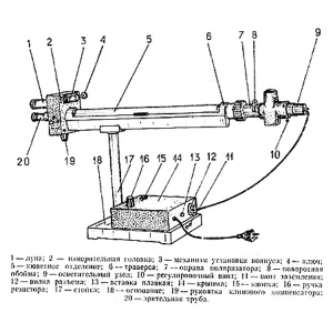 СУ-4 Сахариметр — изображение 3