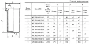 Стаканы фарфоровые № 1, 2, 3, 4, 5, 6, 7, 8, 9 — изображение 2