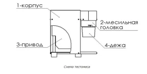 Тестомесилка ТЛ-2 — изображение 2
