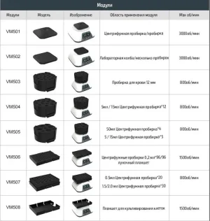 Шейкер VM-500S Full Set Joanlab лабораторный (7 платформ в комплекте) — изображение 4