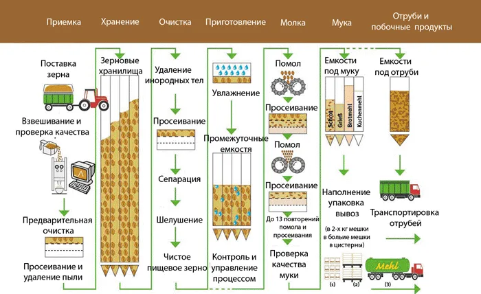 Преимущества инфракрасного метода анализа