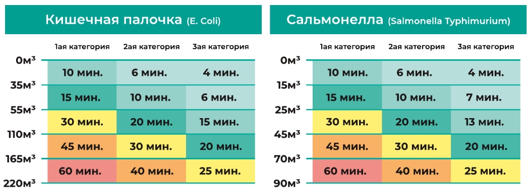Anti-Bact OBS-M1