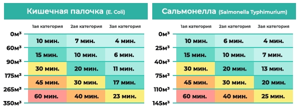 Anti-Bact ОБС М2