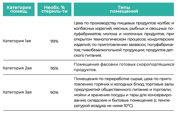 Anti-Bact ОБС