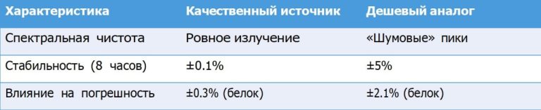 инфракрасный метод