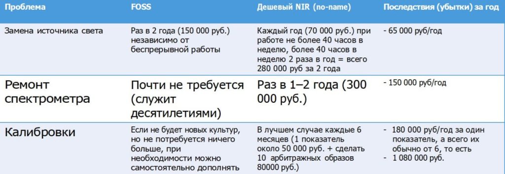 ik analizator