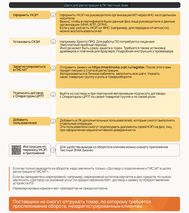 markirovka_chestny_znak_reg