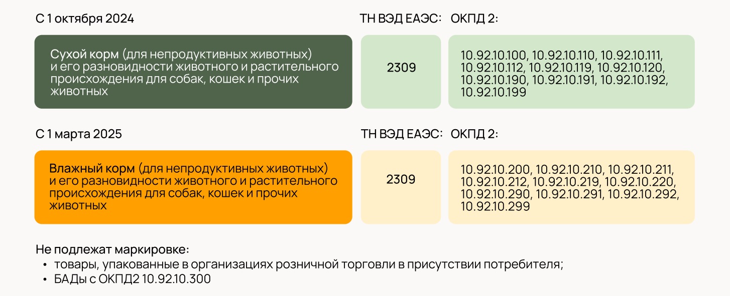 markirovka_korma