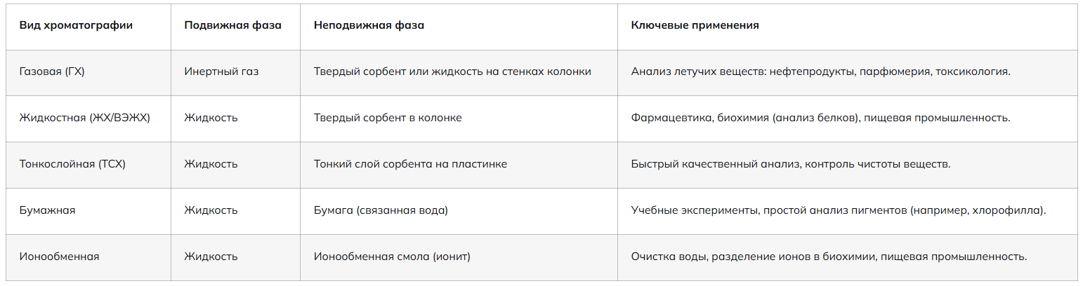 hromatographiya_tab