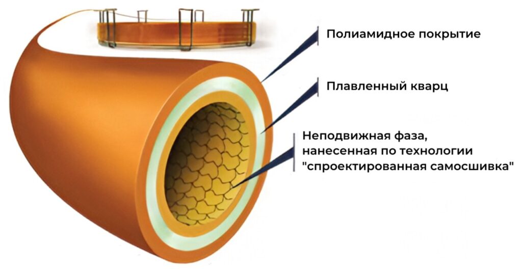 kapilyarnye-kolonki-dlya-gh-ustroistvo