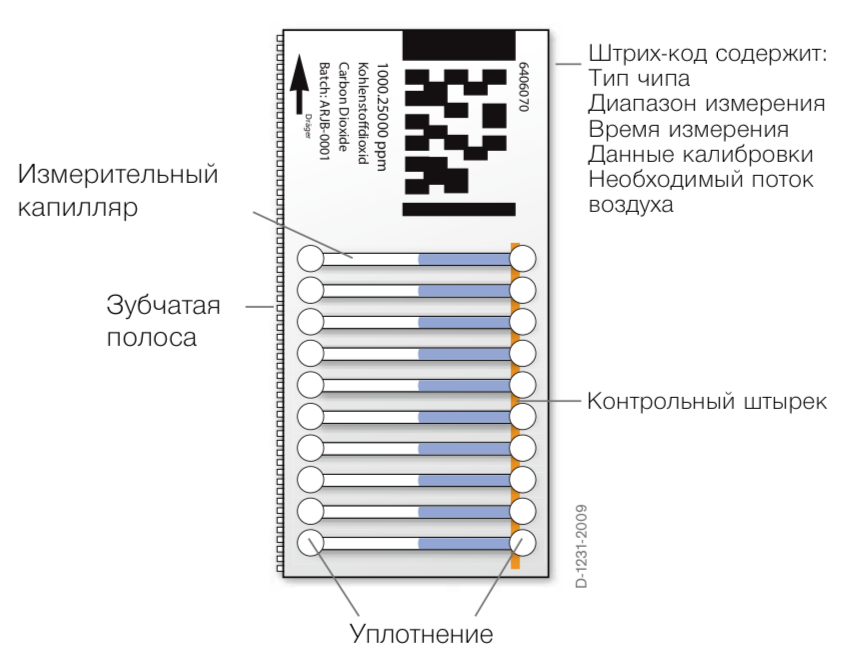 chipy-dlya-drager-cms