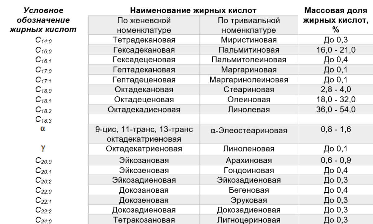 gost_maslo_amaranta_tabl_b