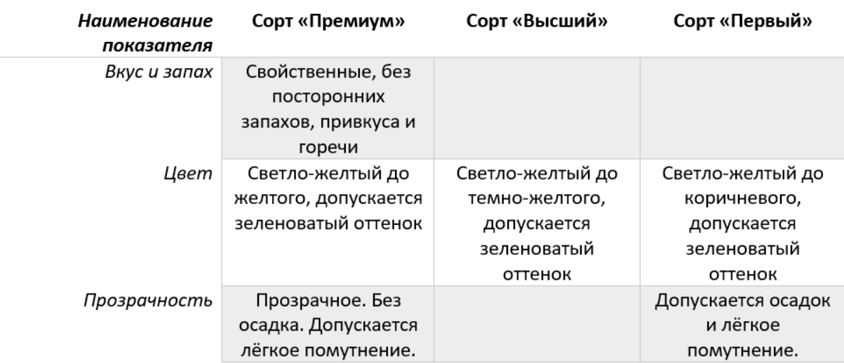 organoleptica_maslo_amaranta