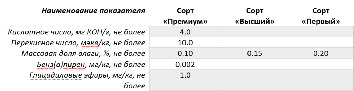 pokazateli_maslo_amaranta