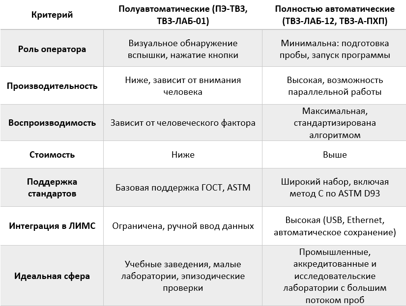 sravnenie_priborov_t_vspyshki