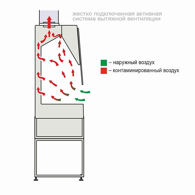 SHV-Laminar-S-1,6 ALL-KHIMIK