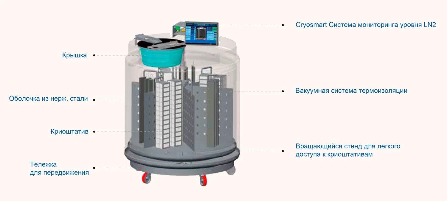 Haier Biomedical YDD