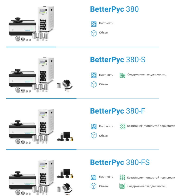 BetterPYC 380