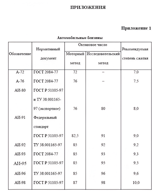 бензин ГОСТ