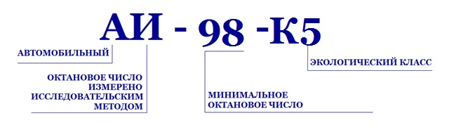 наименование бензина oktanovoe chislo benzin